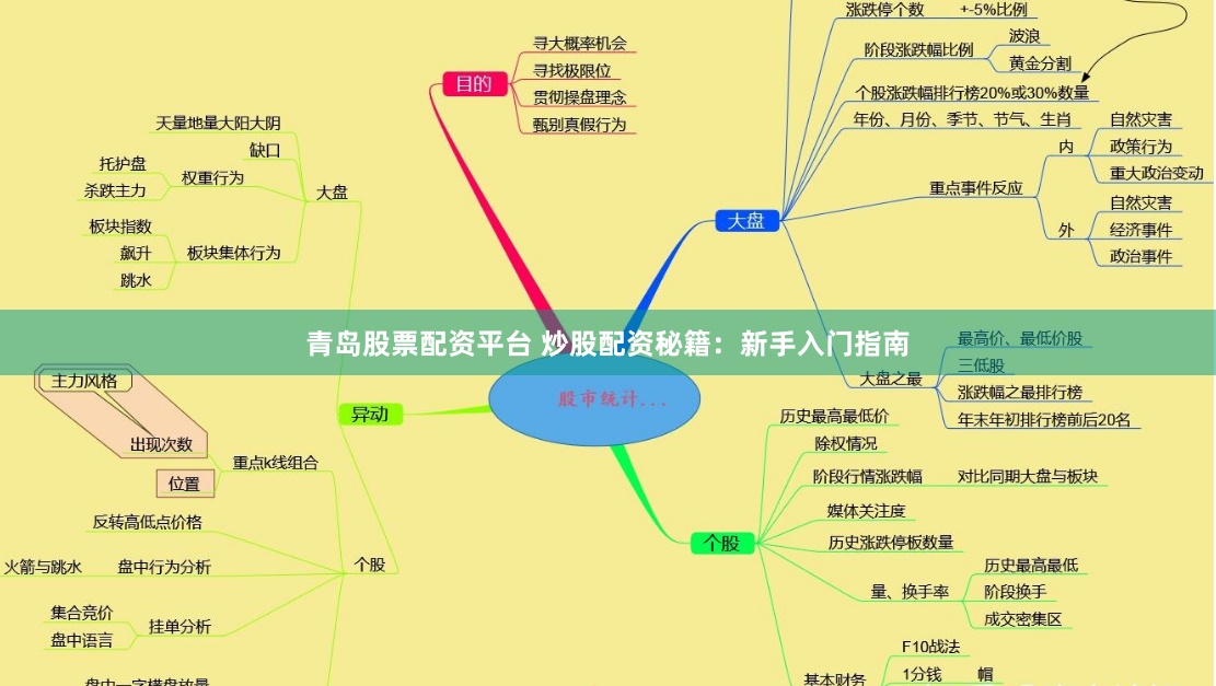 青岛股票配资平台 炒股配资秘籍：新手入门指南