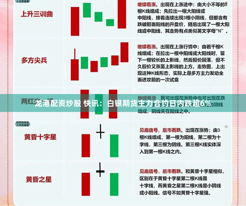 龙港配资炒股 快讯：白银期货主力合约日内跌超6%