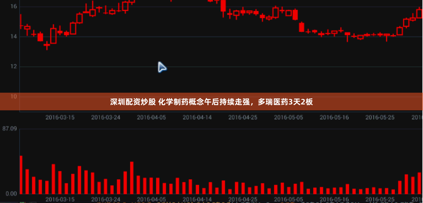 深圳配资炒股 化学制药概念午后持续走强，多瑞医药3天2板