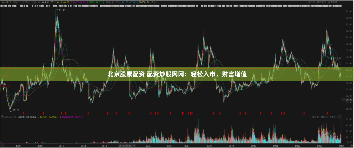 北京股票配资 配资炒股网网：轻松入市，财富增值