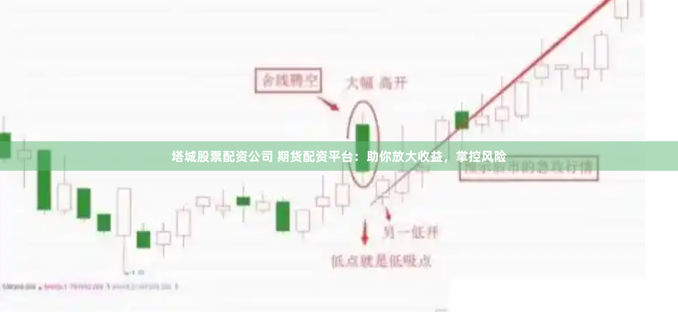 塔城股票配资公司 期货配资平台：助你放大收益，掌控风险