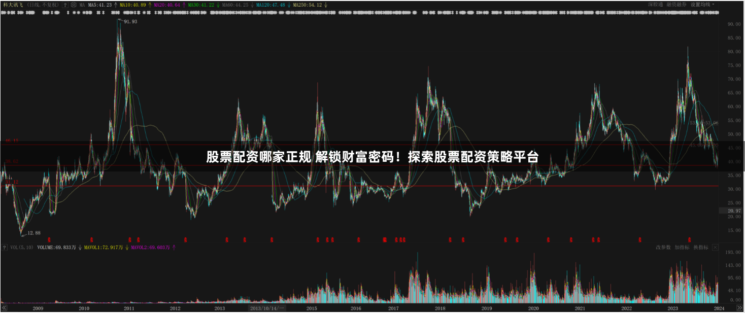 股票配资哪家正规 解锁财富密码！探索股票配资策略平台